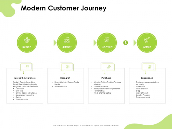 Reach Your Target Audience Modern Customer Journey Ppt Styles Graphics Download PDF Reach Your Target Audience Modern Customer Journey Ppt Styles Graphics Download PDF