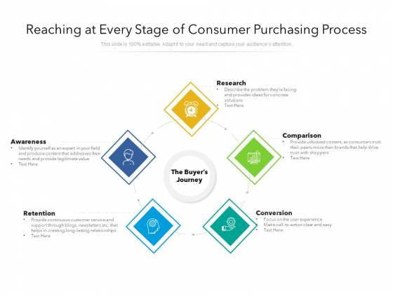 Reaching At Every Stage Of Consumer Purchasing Process Ppt PowerPoint Presentation File Infographic Template PDF Reaching At Every Stage Of Consumer Purchasing Process Ppt PowerPoint Presentation File Infographic Template PDF