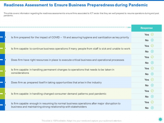 Readiness Assessment To Ensure Business Preparedness During Pandemic Ppt Professional Layout Ideas PDF Readiness Assessment To Ensure Business Preparedness During Pandemic Ppt Professional Layout Ideas PDF