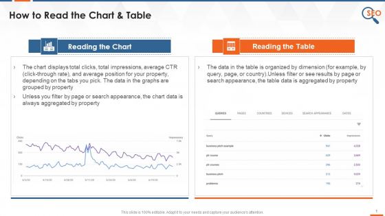 Reading Charts And Tables In Google Search Console Training Ppt Slide 1