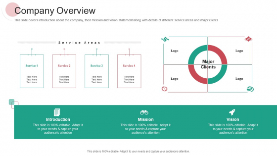 Real Capital Market Bid Assessment Company Overview Ppt PowerPoint Presentation Model Templates PDF Real Capital Market Bid Assessment Company Overview Ppt PowerPoint Presentation Model Templates PDF