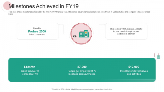 Real Capital Market Bid Assessment Milestones Achieved In FY19 Elements PDF Real Capital Market Bid Assessment Milestones Achieved In FY19 Elements PDF