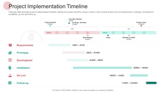 Real Capital Market Bid Assessment Project Implementation Timeline Sample PDF