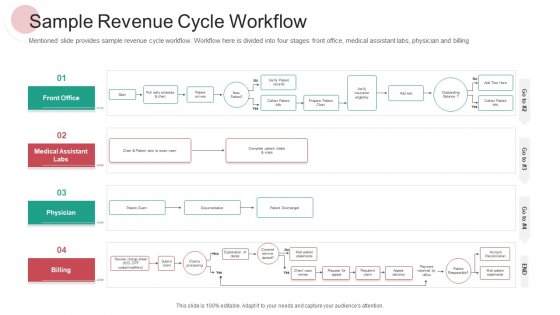 Real Capital Market Bid Assessment Sample Revenue Cycle Workflow Portrait PDF