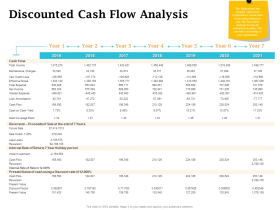 Real Estate Asset Management Discounted Cash Flow Analysis Ppt Layouts Designs Download PDF