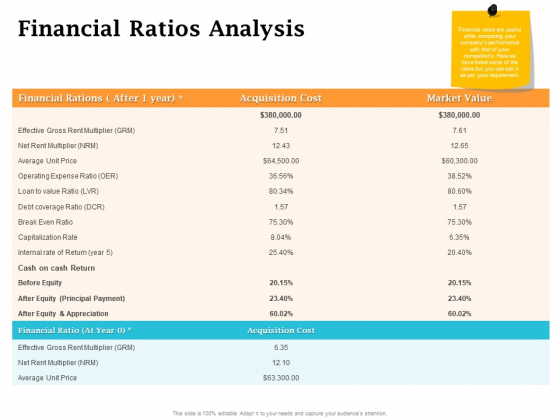 Real Estate Asset Management Financial Ratios Analysis Ppt Portfolio Tips PDF Real Estate Asset Management Financial Ratios Analysis Ppt Portfolio Tips PDF