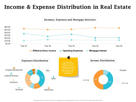 Real Estate Asset Management Income And Expense Distribution In Real Estate Ppt Pictures Format PDF Real Estate Asset Management Income And Expense Distribution In Real Estate Ppt Pictures Format PDF