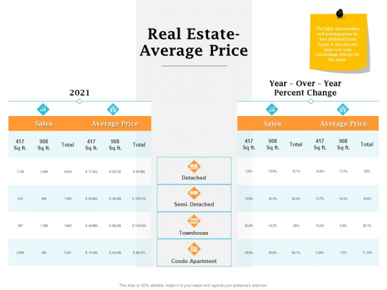 Real Estate Asset Management Real Estate Average Price Ppt Icon Graphics Pictures PDF Real Estate Asset Management Real Estate Average Price Ppt Icon Graphics Pictures PDF