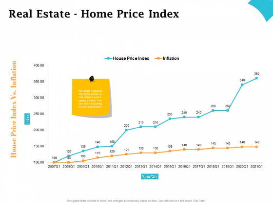 Real Estate Asset Management Real Estate Home Price Index Ppt Show PDF