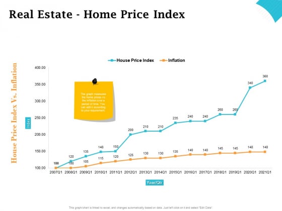 Real Estate Asset Management Real Estate Home Price Index Ppt Show PDF Real Estate Asset Management Real Estate Home Price Index Ppt Show PDF