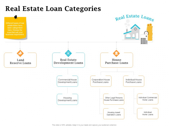 Real Estate Asset Management Real Estate Loan Categories Ppt Icon Ideas PDF Real Estate Asset Management Real Estate Loan Categories Ppt Icon Ideas PDF