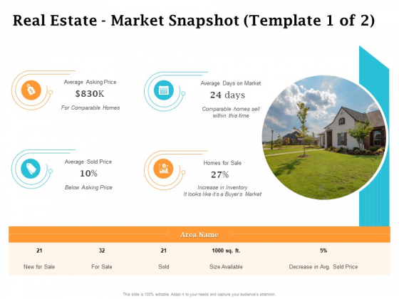 Real Estate Asset Management Real Estate Market Snapshot Average Ppt Slides Aids PDF Real Estate Asset Management Real Estate Market Snapshot Average Ppt Slides Aids PDF