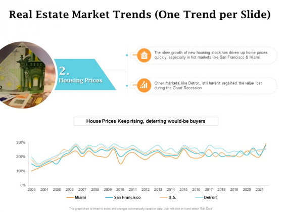 Real Estate Asset Management Real Estate Market Trends One Trend Per Slide Prices Ppt Summary Vector PDF Real Estate Asset Management Real Estate Market Trends One Trend Per Slide Prices Ppt Summary Vector PDF
