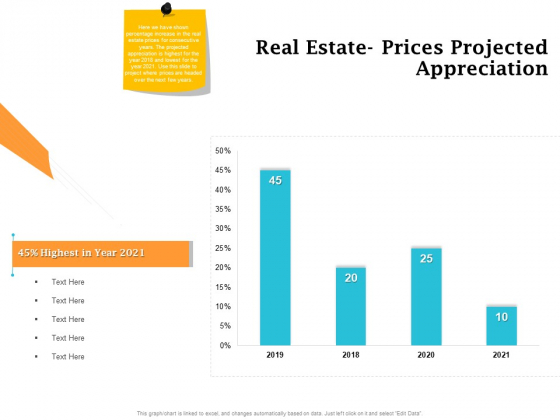 Real Estate Asset Management Real Estate Prices Projected Appreciation Ppt Gallery Backgrounds PDF Real Estate Asset Management Real Estate Prices Projected Appreciation Ppt Gallery Backgrounds PDF