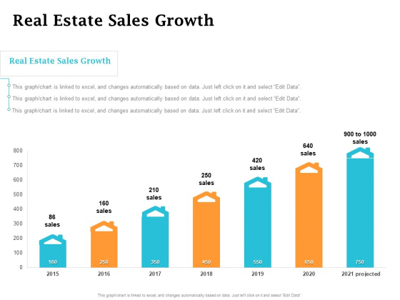 Real Estate Asset Management Real Estate Sales Growth Ppt Outline Styles PDF Real Estate Asset Management Real Estate Sales Growth Ppt Outline Styles PDF