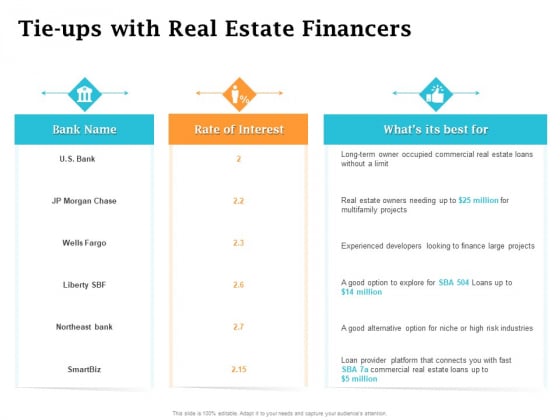 Real Estate Asset Management Tie Ups With Real Estate Financers Ppt Portfolio Images PDF Real Estate Asset Management Tie Ups With Real Estate Financers Ppt Portfolio Images PDF