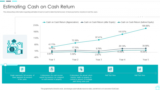 Real Estate Assets Financing Analysis Estimating Cash On Cash Return Slides PDF