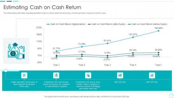 Real Estate Assets Financing Analysis Estimating Cash On Cash Return Slides PDF Real Estate Assets Financing Analysis Estimating Cash On Cash Return Slides PDF