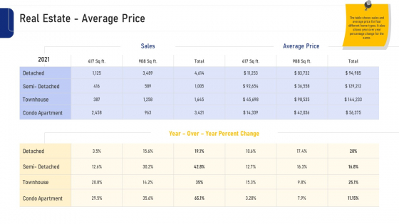 Real Estate Business Real Estate Average Price Ppt Layouts Guide PDF Real Estate Business Real Estate Average Price Ppt Layouts Guide PDF
