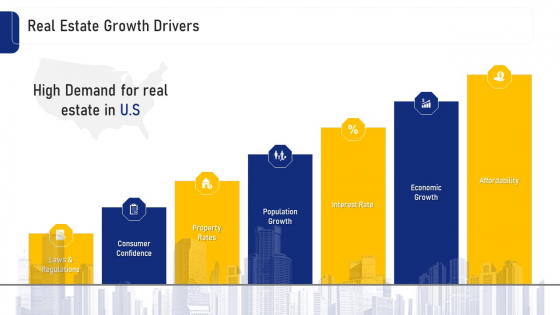 Real Estate Business Real Estate Growth Drivers Ppt Styles Graphics PDF Real Estate Business Real Estate Growth Drivers Ppt Styles Graphics PDF