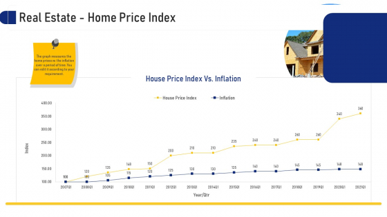 Real Estate Business Real Estate Home Price Index Ppt Summary Outline PDF