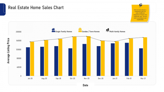 Real Estate Business Real Estate Home Sales Chart Ppt Model Clipart PDF Real Estate Business Real Estate Home Sales Chart Ppt Model Clipart PDF