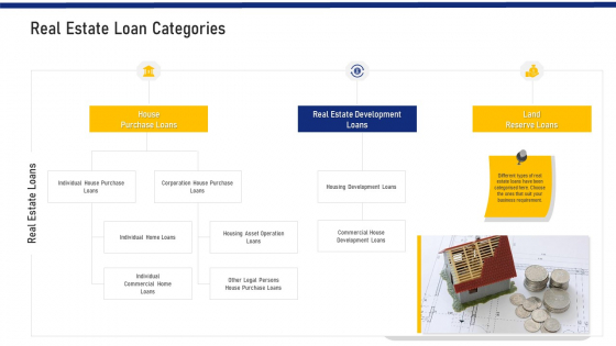 Real Estate Business Real Estate Loan Categories Ppt Visual Aids Infographics PDF