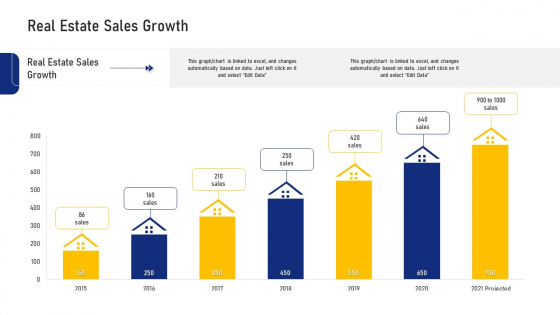 Real Estate Business Real Estate Sales Growth Ppt Ideas Outline PDF Real Estate Business Real Estate Sales Growth Ppt Ideas Outline PDF