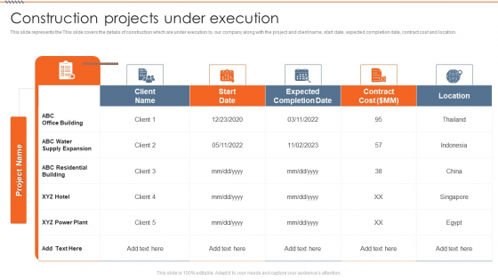Real Estate Construction Firm Details Construction Projects Under Execution Inspiration PDF Real Estate Construction Firm Details Construction Projects Under Execution Inspiration PDF