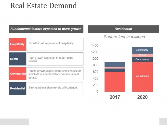 Real Estate Demand Ppt PowerPoint Presentation Background Image Real Estate Demand Ppt PowerPoint Presentation Background Image