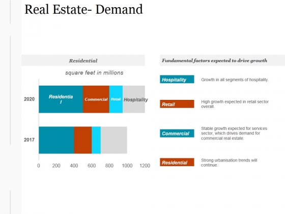 Real Estate Demand Ppt PowerPoint Presentation Designs Real Estate Demand Ppt PowerPoint Presentation Designs