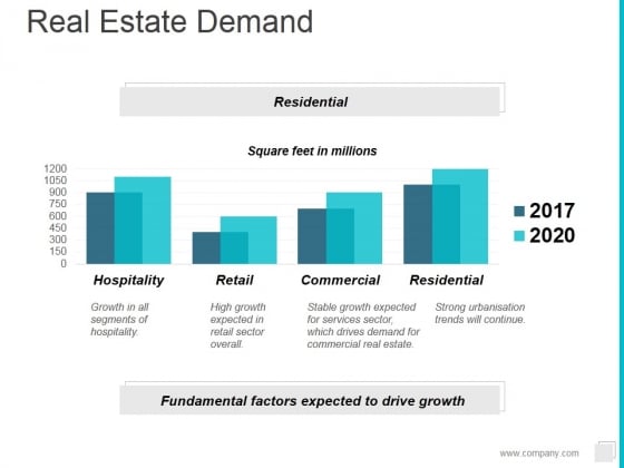 Real Estate Demand Ppt PowerPoint Presentation Summary Pictures Real Estate Demand Ppt PowerPoint Presentation Summary Pictures