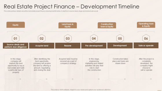 Real Estate Developers Funding Alternatives Real Estate Project Finance ...