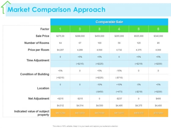 Real Estate Development Market Comparison Approach Ppt PowerPoint Presentation Layouts Ideas PDF Real Estate Development Market Comparison Approach Ppt PowerPoint Presentation Layouts Ideas PDF
