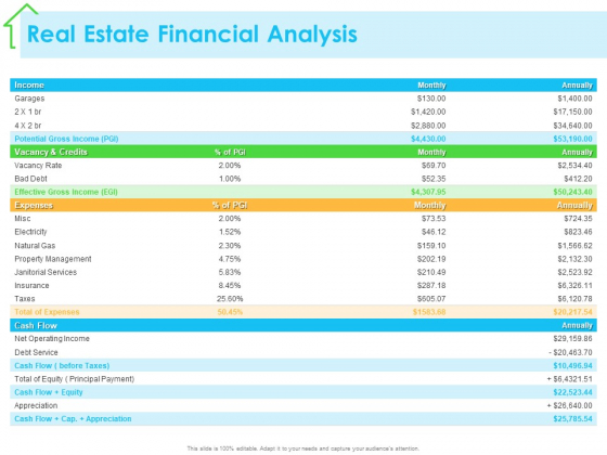 Real Estate Development Real Estate Financial Analysis Ppt PowerPoint Presentation Gallery Inspiration PDF