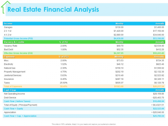 Real Estate Development Real Estate Financial Analysis Ppt PowerPoint Presentation Gallery Inspiration PDF Real Estate Development Real Estate Financial Analysis Ppt PowerPoint Presentation Gallery Inspiration PDF