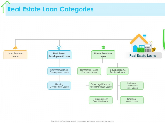Real Estate Development Real Estate Loan Categories Ppt PowerPoint Presentation Summary Infographics PDF Real Estate Development Real Estate Loan Categories Ppt PowerPoint Presentation Summary Infographics PDF