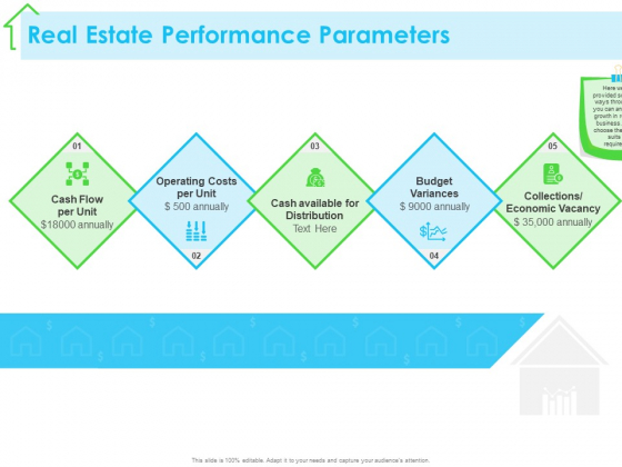 Real Estate Development Real Estate Performance Parameters Ppt PowerPoint Presentation Slides Model PDF Real Estate Development Real Estate Performance Parameters Ppt PowerPoint Presentation Slides Model PDF