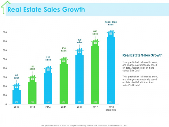Real Estate Development Real Estate Sales Growth Ppt PowerPoint Presentation Gallery Outline PDF Real Estate Development Real Estate Sales Growth Ppt PowerPoint Presentation Gallery Outline PDF