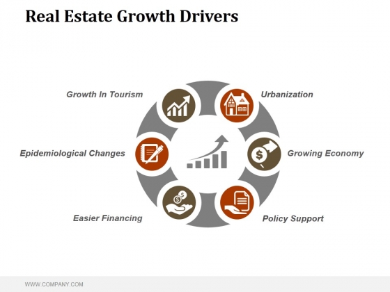 Real Estate Growth Drivers Ppt PowerPoint Presentation Styles