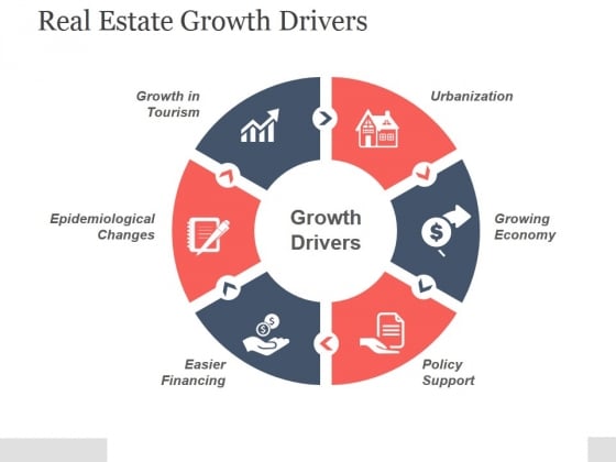 Real Estate Growth Drivers Ppt PowerPoint Presentation Template Real Estate Growth Drivers Ppt PowerPoint Presentation Template