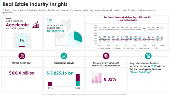 Real Estate Industry Insights Real Estate Capital Raising Pitch Deck Sample PDF Real Estate Industry Insights Real Estate Capital Raising Pitch Deck Sample PDF