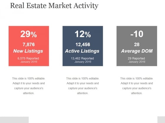 Real Estate Market Activity Ppt PowerPoint Presentation Templates Real Estate Market Activity Ppt PowerPoint Presentation Templates