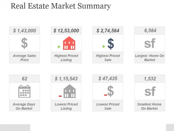 Real Estate Market Summary Ppt PowerPoint Presentation Example 2015 Real Estate Market Summary Ppt PowerPoint Presentation Example 2015