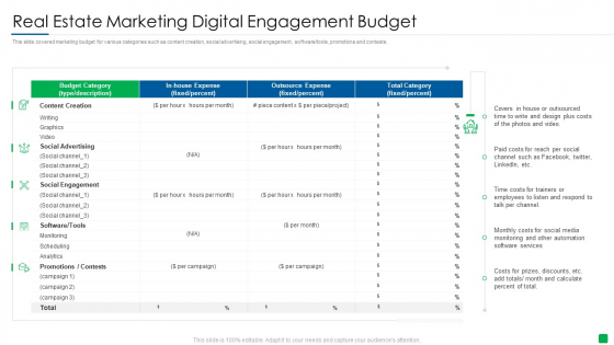 Real Estate Marketing Digital Engagement Budget Rules PDF Real Estate Marketing Digital Engagement Budget Rules PDF