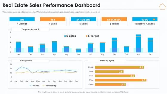 Real Estate Marketing Strategy Vendors Real Estate Sales Performance Dashboard Graphics PDF Real Estate Marketing Strategy Vendors Real Estate Sales Performance Dashboard Graphics PDF