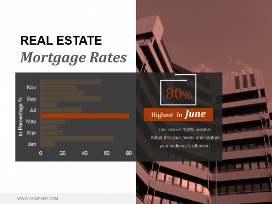 Real Estate Mortgage Rates Ppt PowerPoint Presentation Background Images Real Estate Mortgage Rates Ppt PowerPoint Presentation Background Images