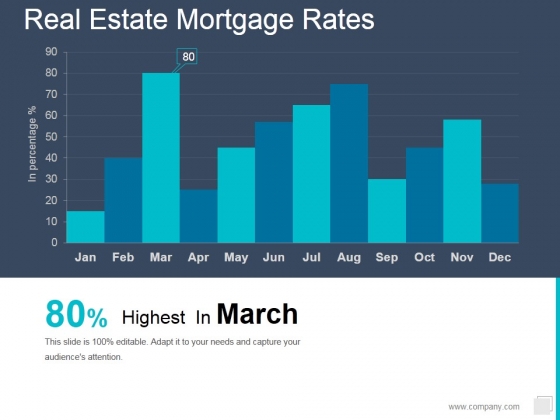 Real Estate Mortgage Rates Ppt PowerPoint Presentation Professional Introduction Real Estate Mortgage Rates Ppt PowerPoint Presentation Professional Introduction