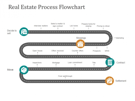 Mortgage Process Flow Chart