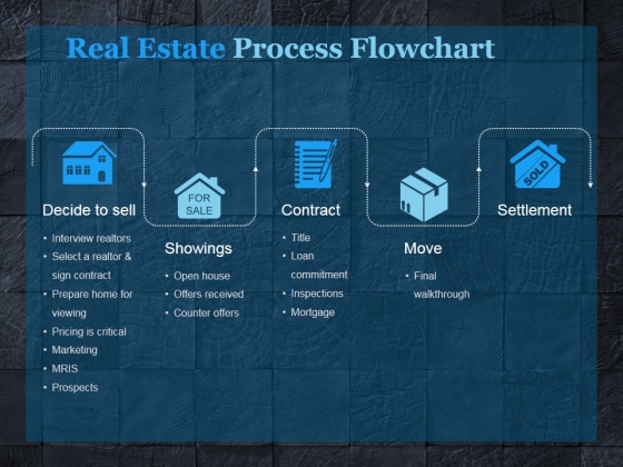 real estate process flowchart ppt powerpoint presentation icon show real estate process flowchart ppt powerpoint presentation icon show
